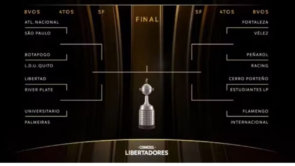 Copa Libertadores 2025: Análise Completa do Chaveamento e Duelos Épicos 3 Libertadores